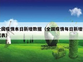 全国疫情本日新增数据（全国疫情每日新增数据表）